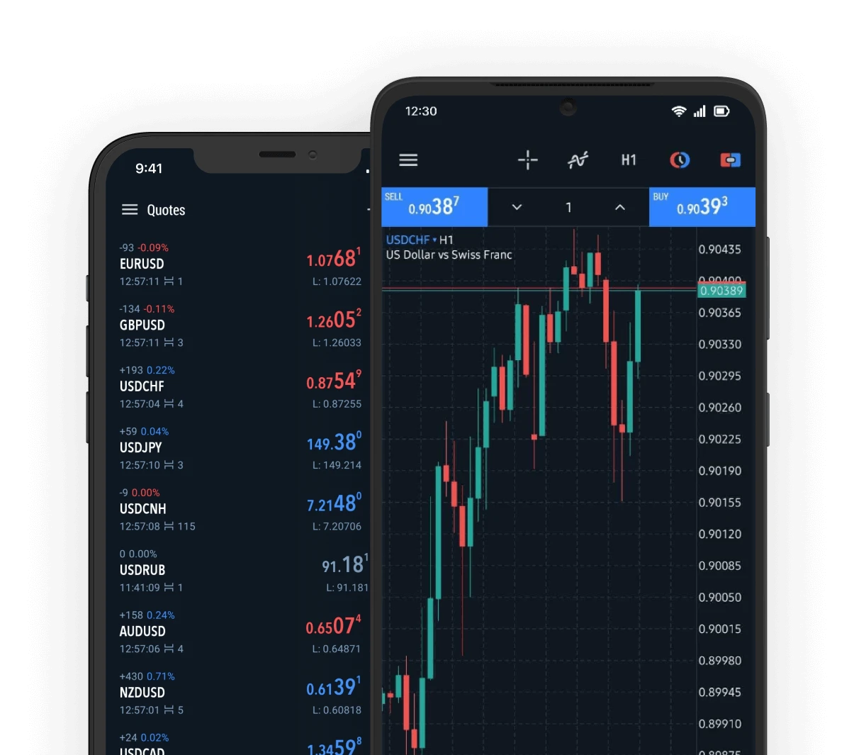 Deriv MT5 trading interface on a mobile
