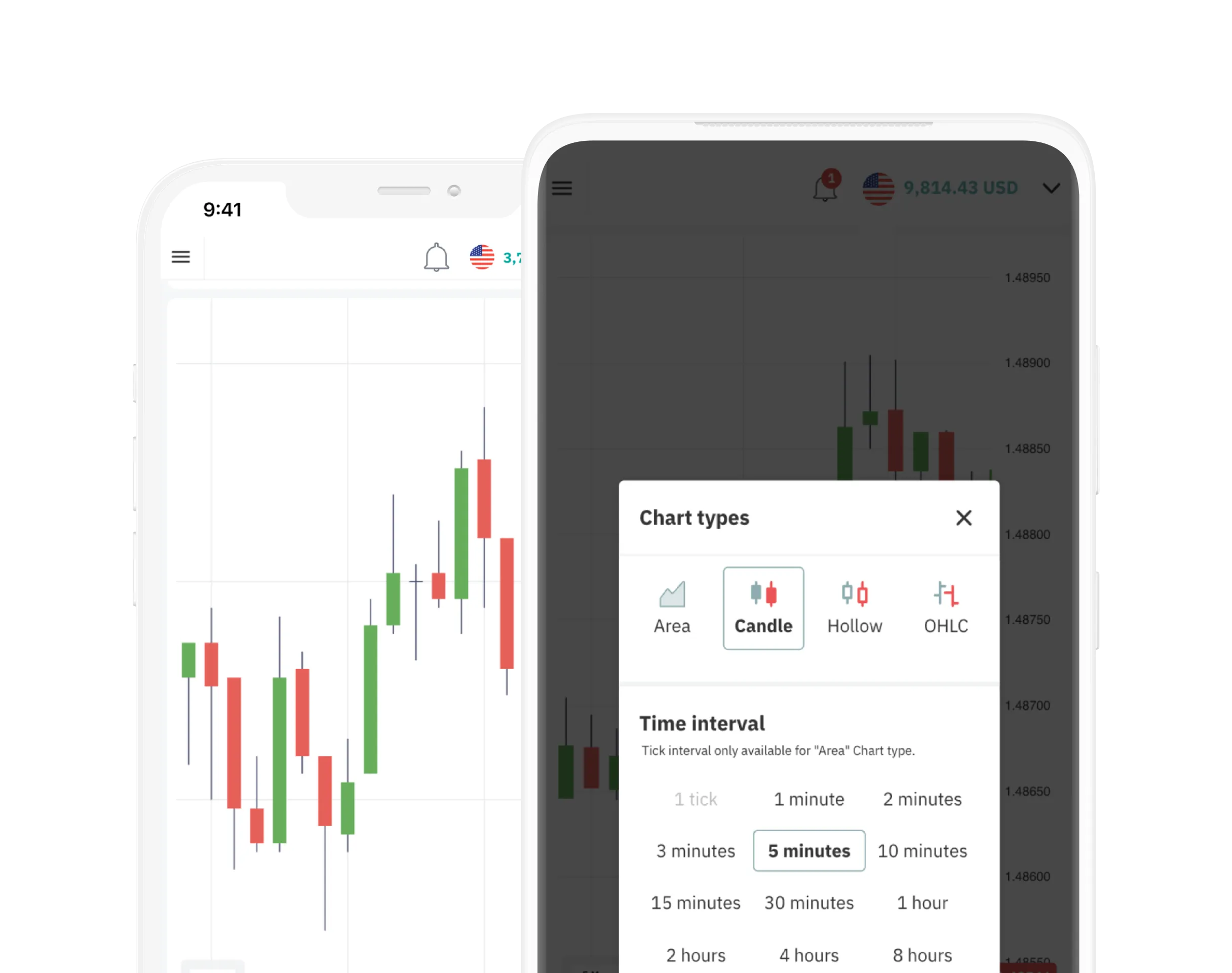 A mobile screen showing chart types on Deriv Trader.