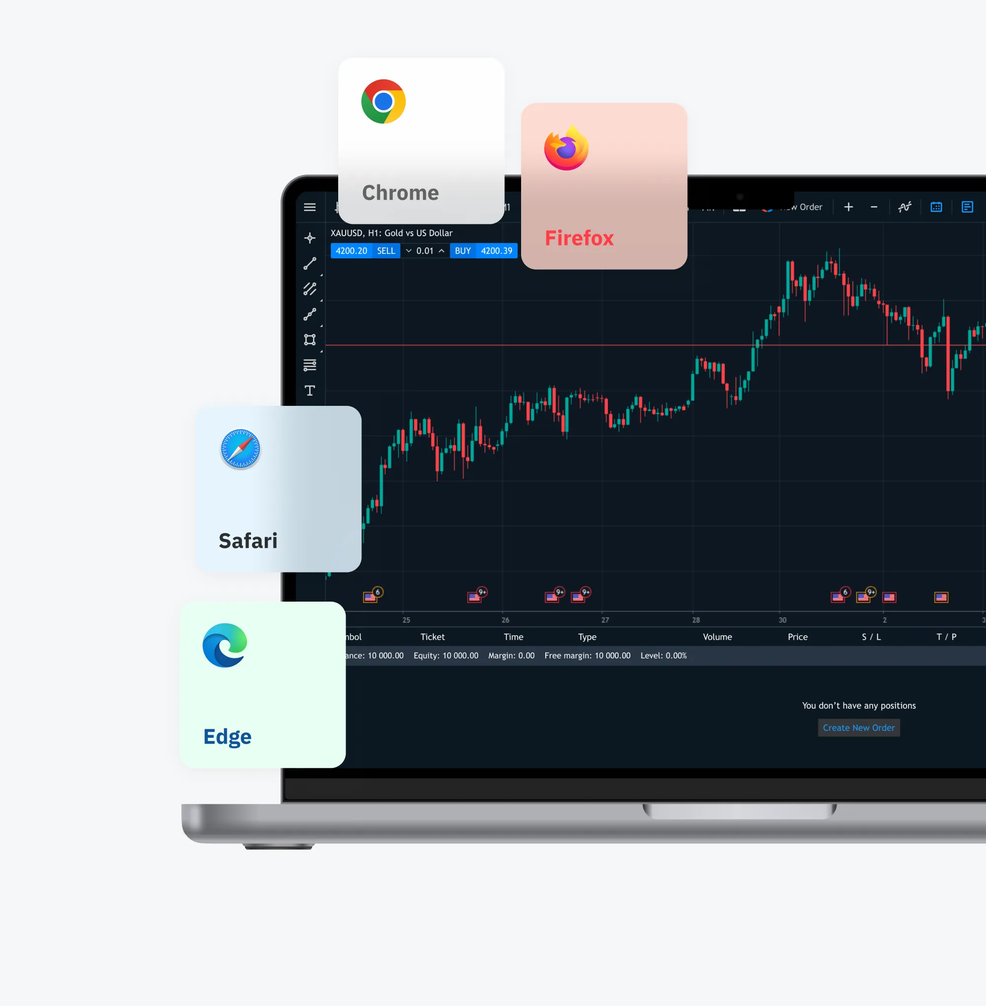 Deriv MT5 web terminal on laptop with Chrome, Firefox, Safari, and Edge browser icons.