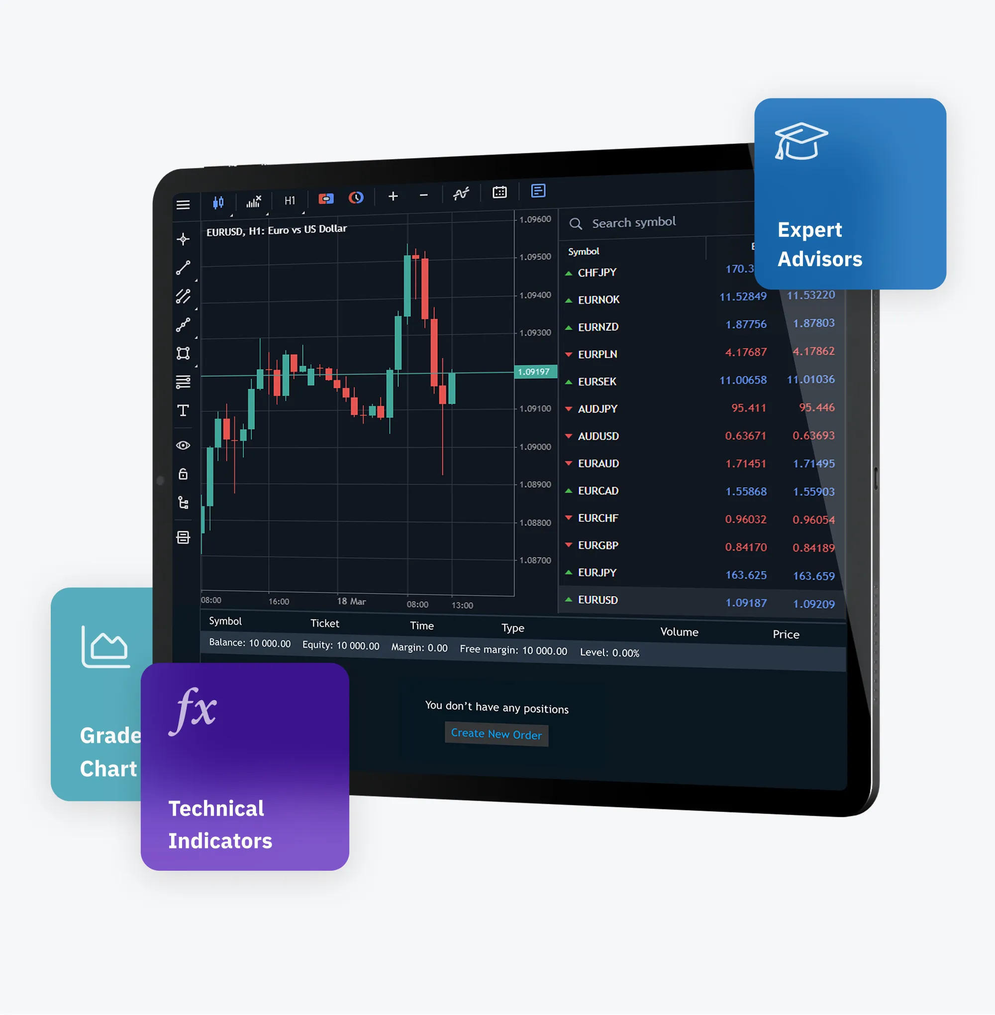 Tablet displaying Deriv MT5 charts with Expert Advisors and Technical Indicators icons.