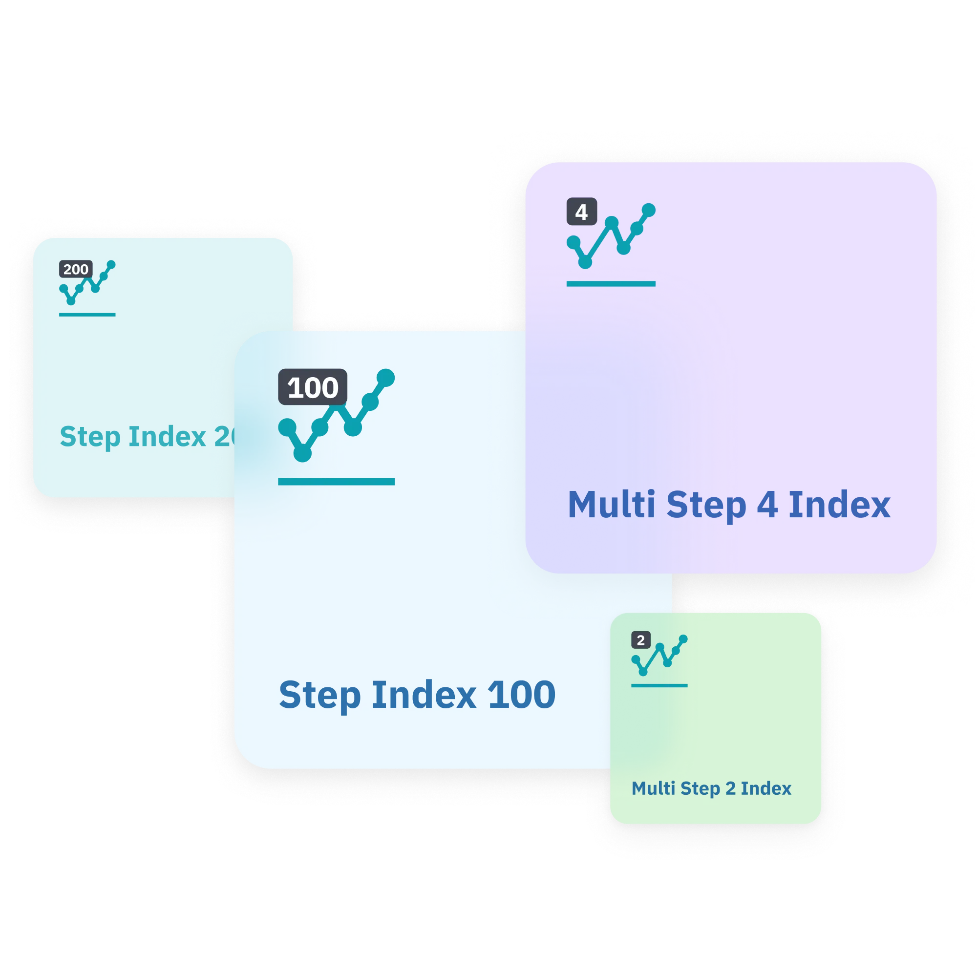 Illustration of trading assets like step index 100, step index 200, multi step 4 index, multi step 2 index
